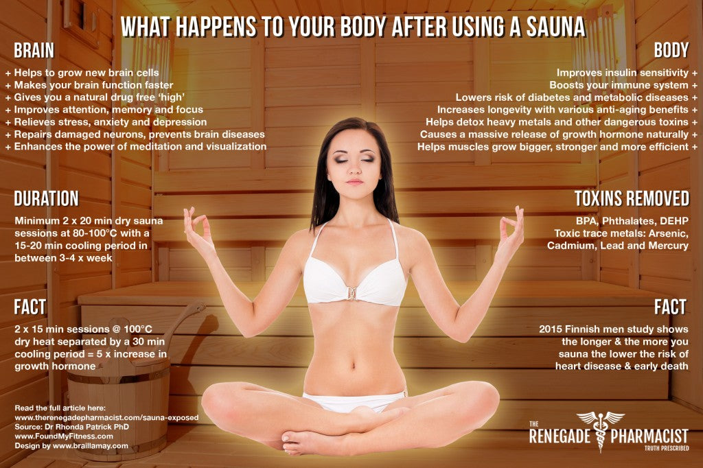 Sauna benefits infrared sauna benefits steam room sauna weight loss sauna accessories facial sauna diy sauna how to build sauna